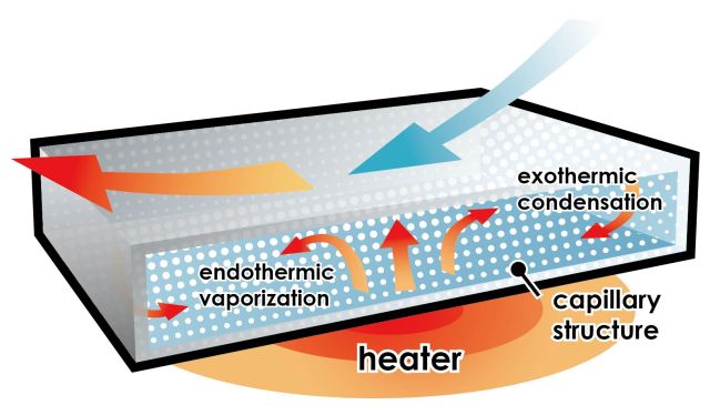 Vapor chamber｜T-Global Technology