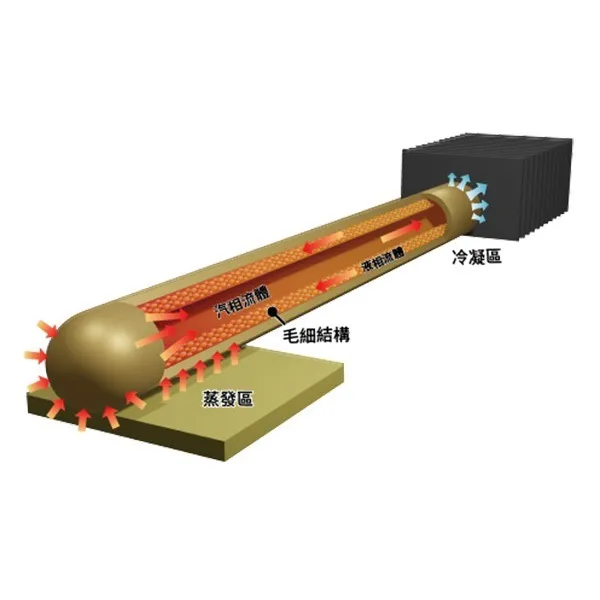 散熱機制