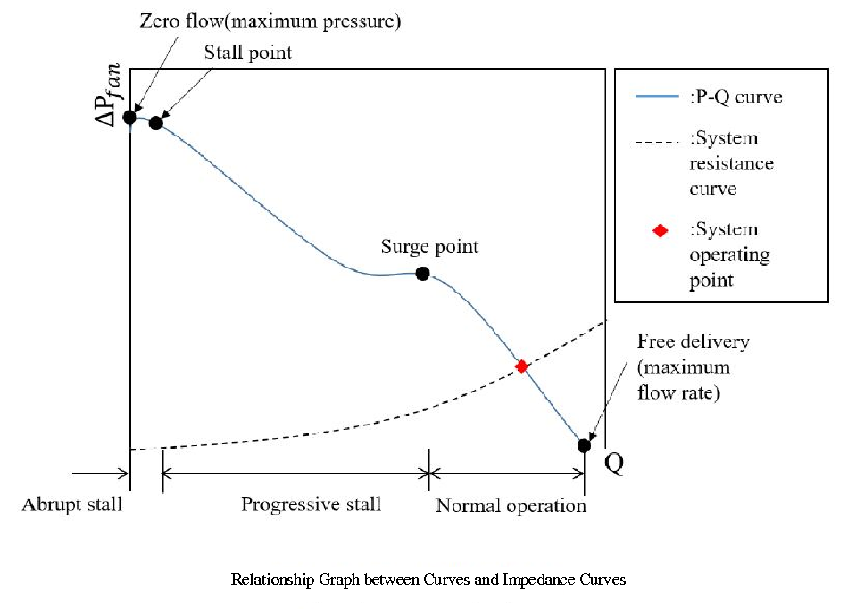 relationship graph between curves and impedance curves relationship graph between curves and impedance curves