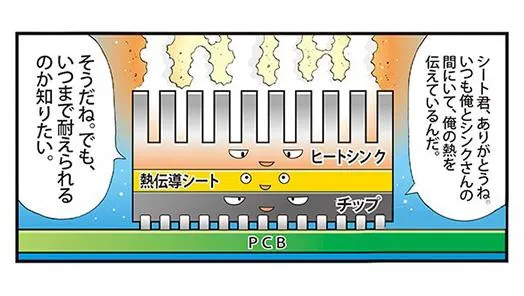 熱伝導シートの耐久性