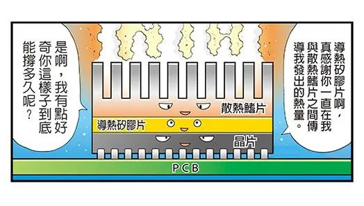 导热硅胶片的耐用性